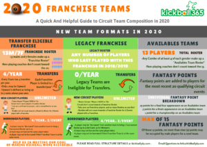 Quick Franchise Guide